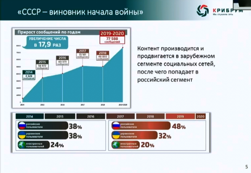 СССР - виновник начала войны 4.jpg
