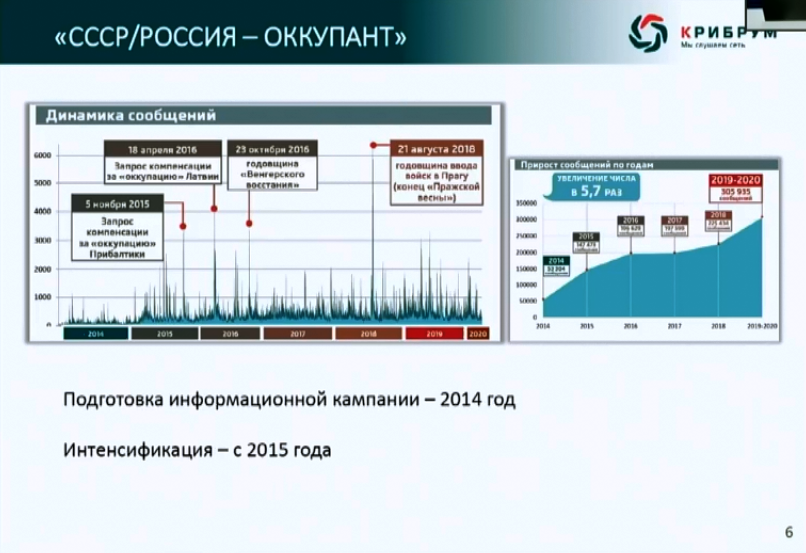 СССР/Россия - оккупант 5.jpg